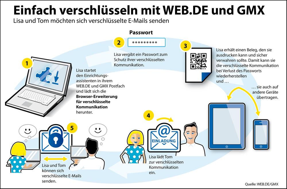 Ende-zu-Ende-Verschlüsselung